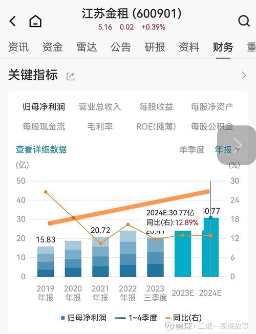 融资租赁含义_江苏金租融券余量_江苏金租融资余额