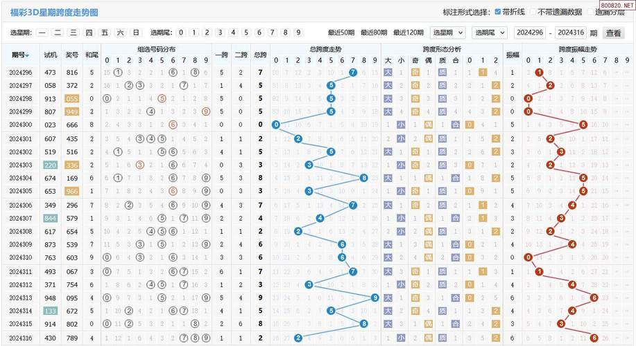 排列三和值尾振幅分析_排列三和值尾振幅走势图_排列3百十位差振幅走势图