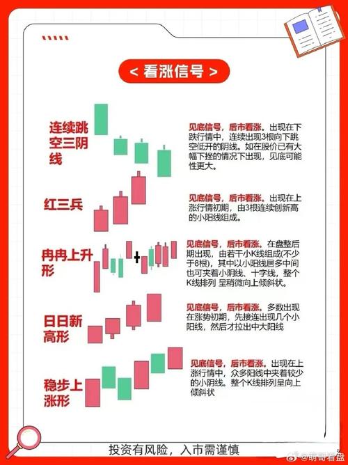 量价共振突破_怎么看k线图 是涨_捕捉起涨信号