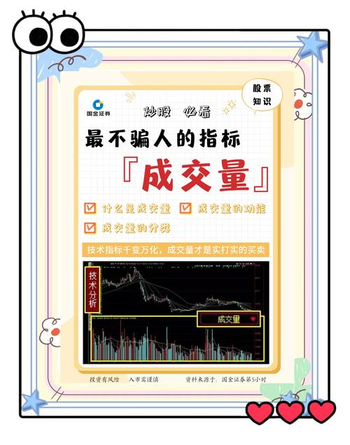 怎么看k线图 是涨_高位放量信号_成交量分析
