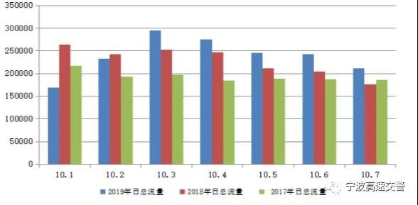 杭州湾跨海大桥 投资_国庆宁波自驾出行避开拥堵攻略_杭州湾大桥限流限速预警