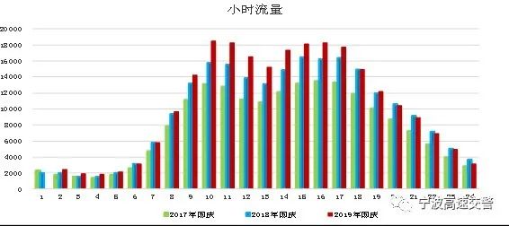 杭州湾跨海大桥 投资_杭州湾大桥限流限速预警_国庆宁波自驾出行避开拥堵攻略