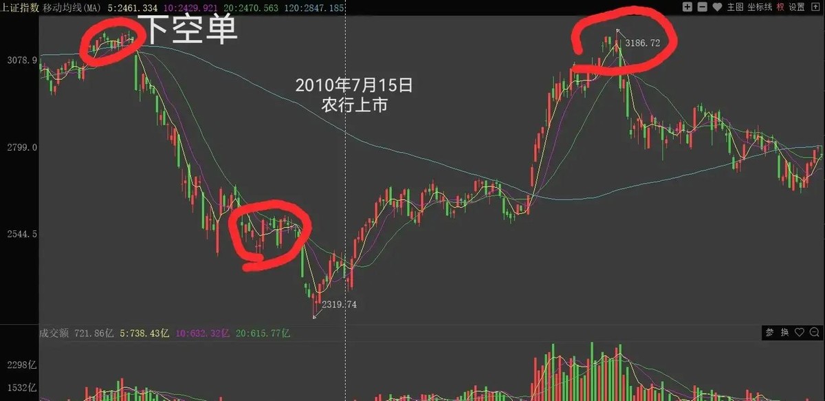 股票大盘从哪可以看_量化策略对散户影响及应对方法_程序化交易市场波动应对策略