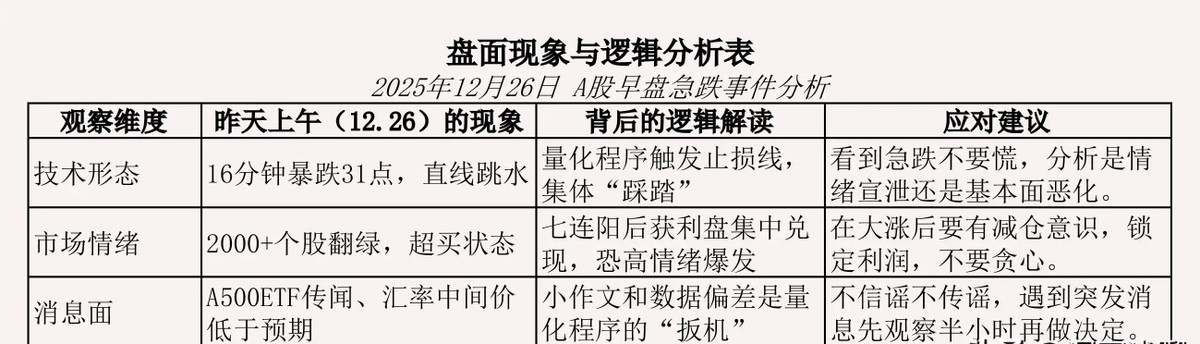 程序化交易市场波动应对策略_量化策略对散户影响及应对方法_股票大盘从哪可以看