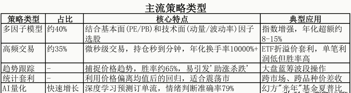 股票大盘从哪可以看_量化策略对散户影响及应对方法_程序化交易市场波动应对策略