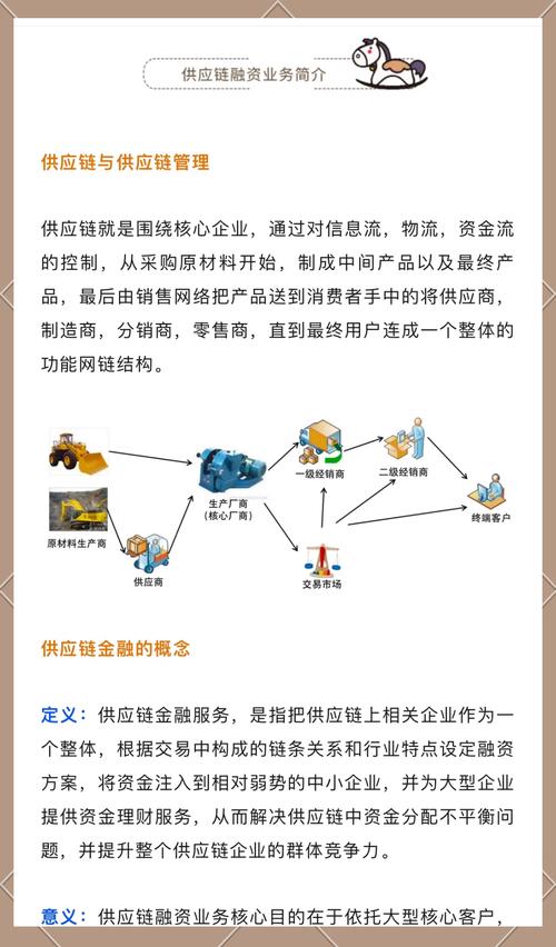 供应链融资 小微企业 资金难题_供应链融资现状