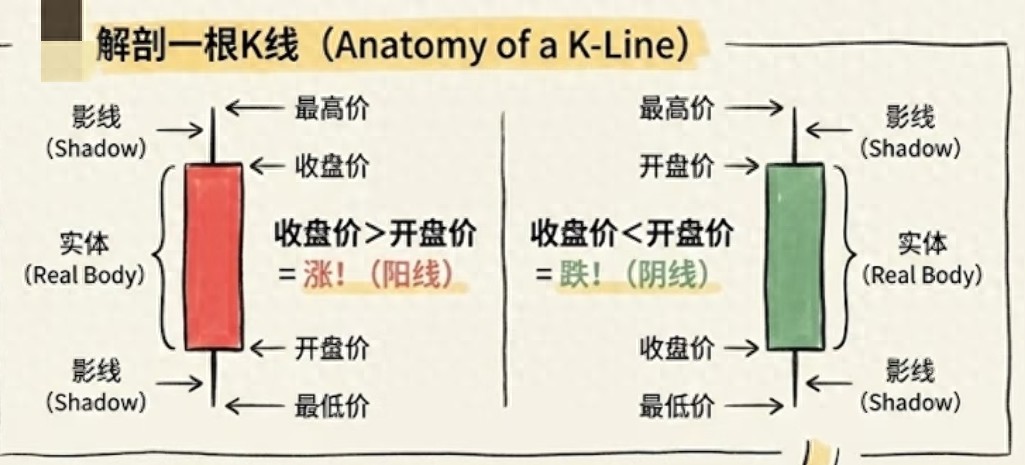 底部反转K线组合_K线形态分析_怎么看k线图 是涨