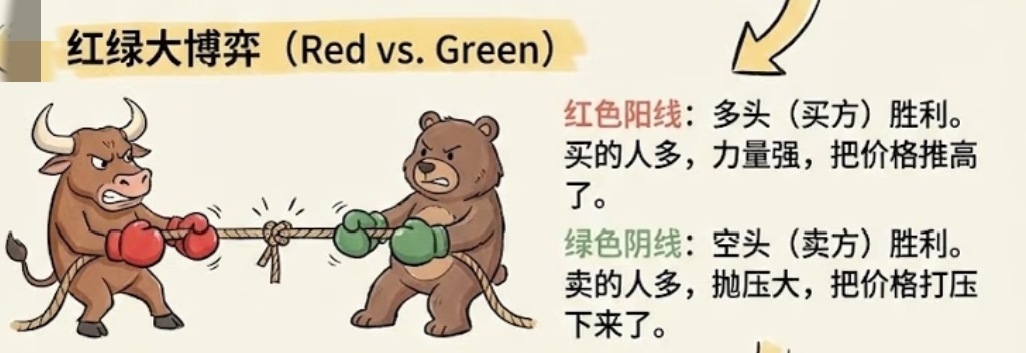 怎么看k线图 是涨_K线形态分析_底部反转K线组合