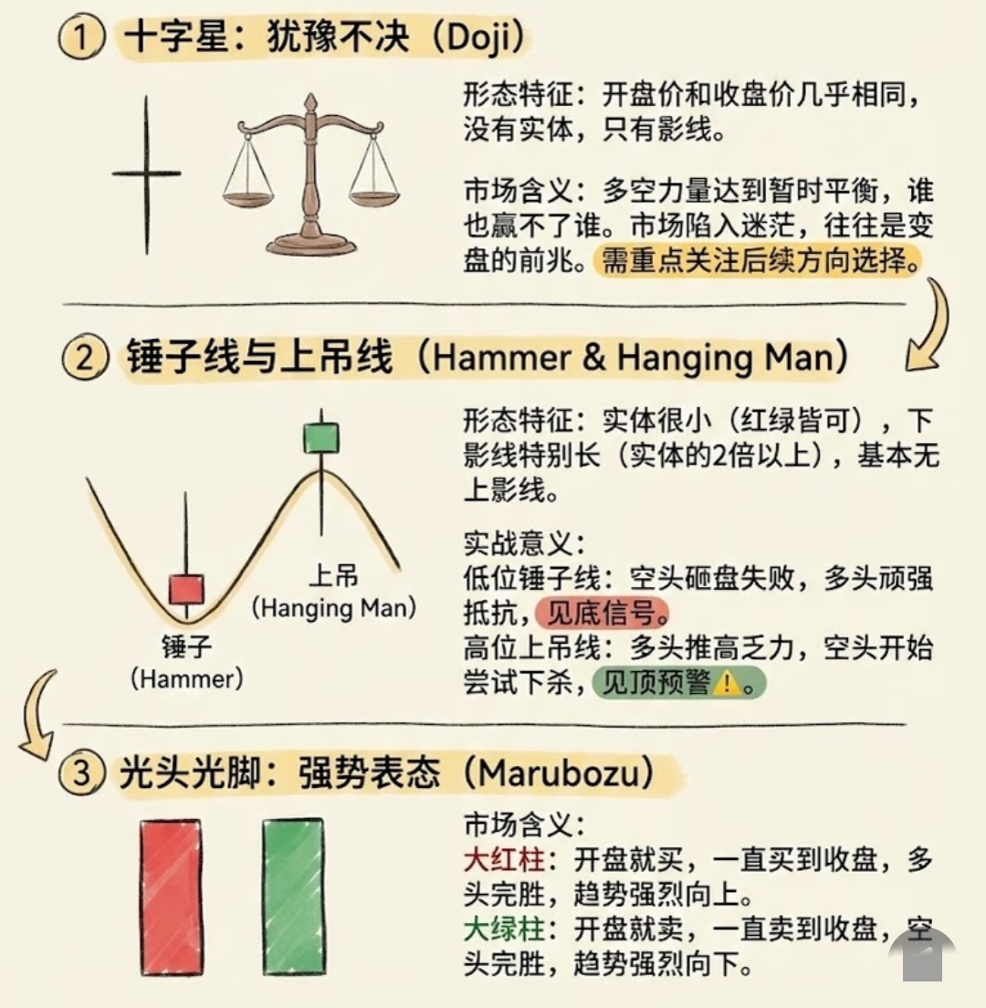 怎么看k线图 是涨_底部反转K线组合_K线形态分析