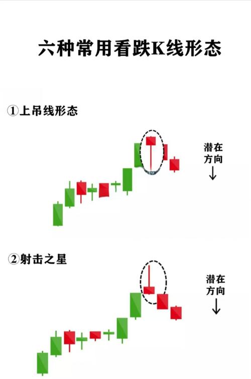 怎么看k线图 是涨_底部反转K线组合_K线形态分析