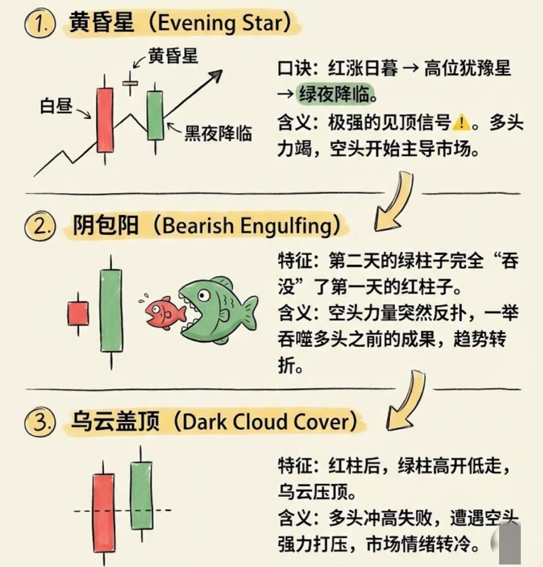 底部反转K线组合_怎么看k线图 是涨_K线形态分析