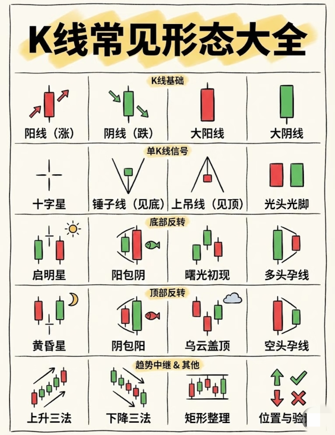 K线形态分析_底部反转K线组合_怎么看k线图 是涨