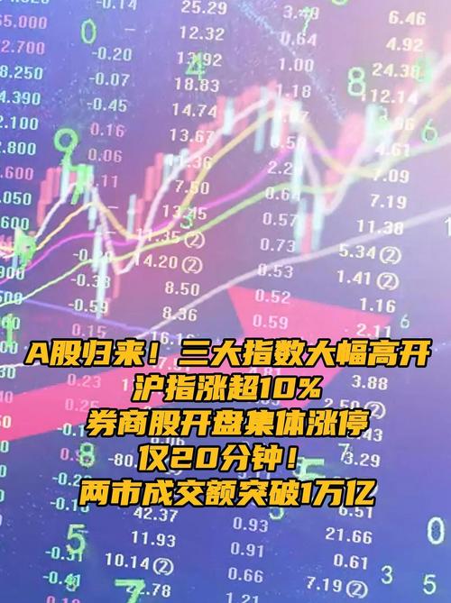 A股三大指数回调_沪指失守3200点_沪指暴跌