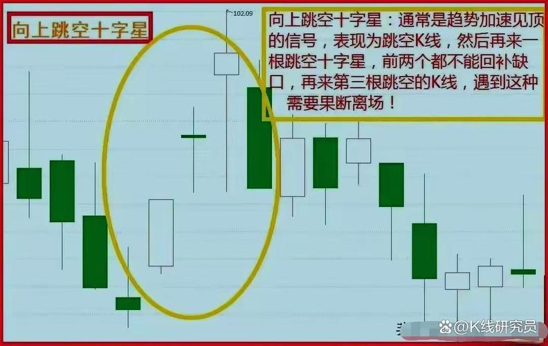 K线形态抄底逃顶_经典K线形态解读_怎么看k线图 是涨