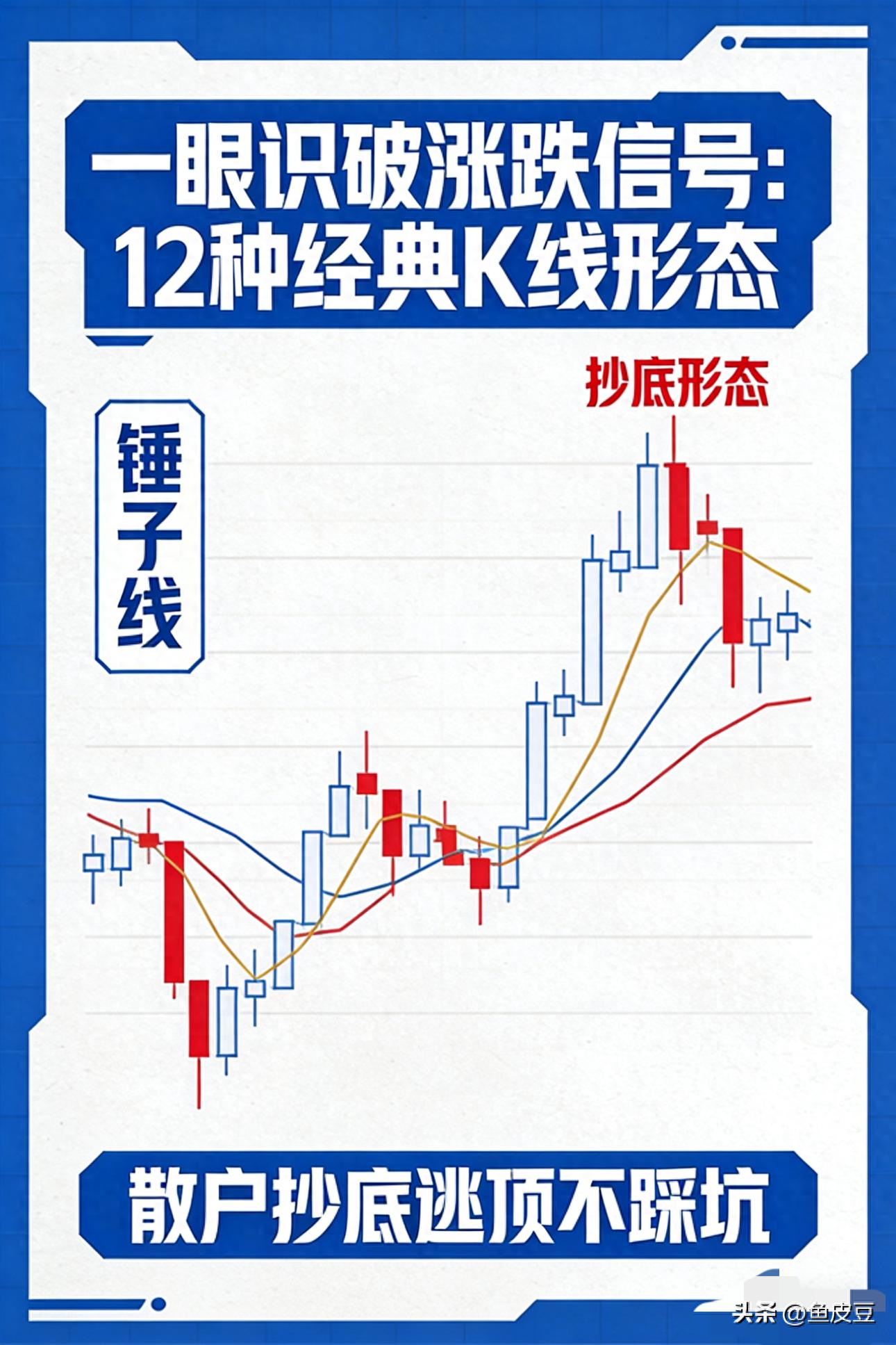 K线形态抄底逃顶_怎么看k线图 是涨_经典K线形态解读