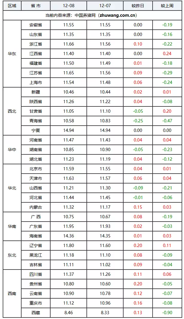 全国外三元生猪价格走势图及涨跌表_玄田算法预测明日猪价_2026生猪价格走势图