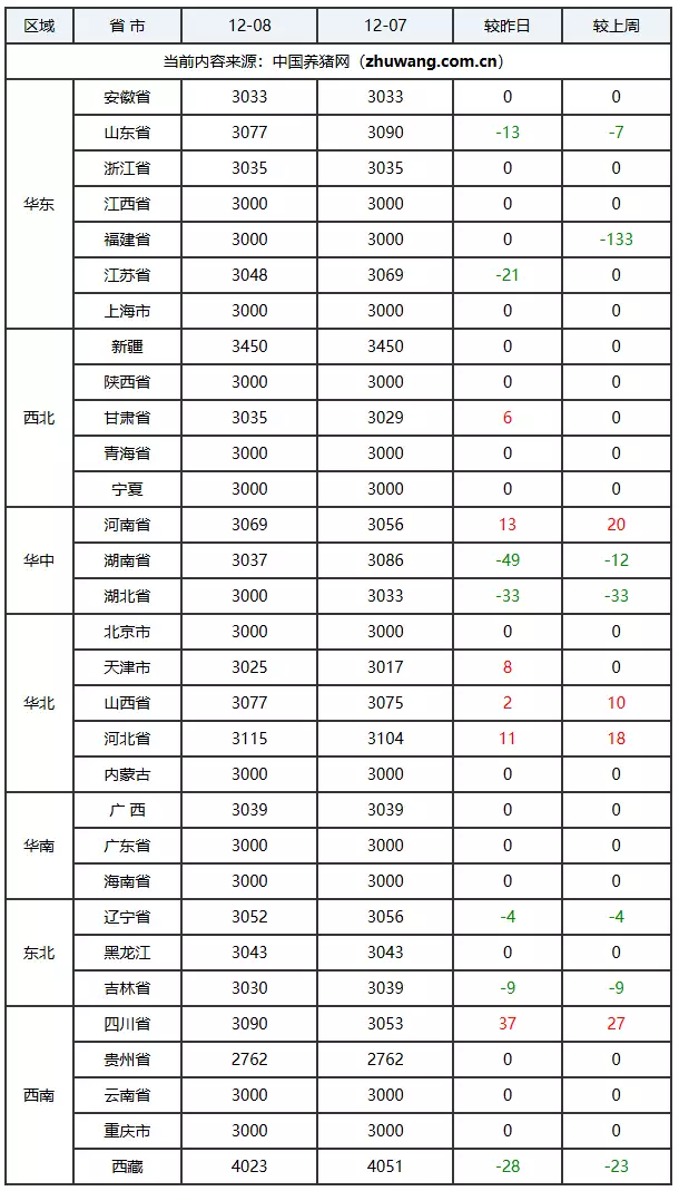 全国外三元生猪价格走势图及涨跌表_玄田算法预测明日猪价_2026生猪价格走势图