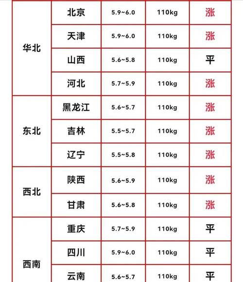 玄田算法预测明日猪价_2026生猪价格走势图_全国外三元生猪价格走势图及涨跌表