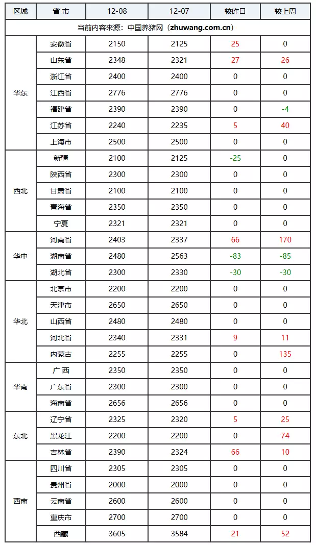 2026生猪价格走势图_全国外三元生猪价格走势图及涨跌表_玄田算法预测明日猪价