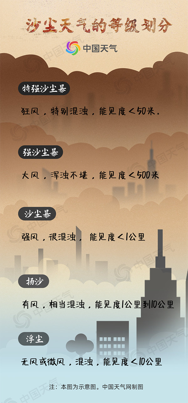 分析我国北方沙尘暴天气的趋势_最强沙尘天气过程_沙尘暴黄色预警防护指南
