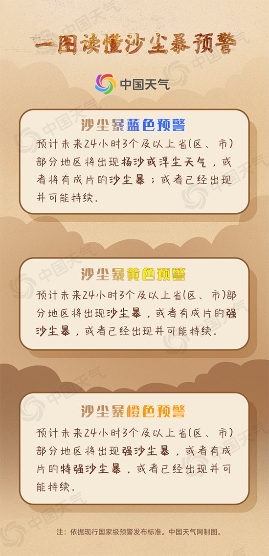 最强沙尘天气过程_沙尘暴黄色预警防护指南_分析我国北方沙尘暴天气的趋势