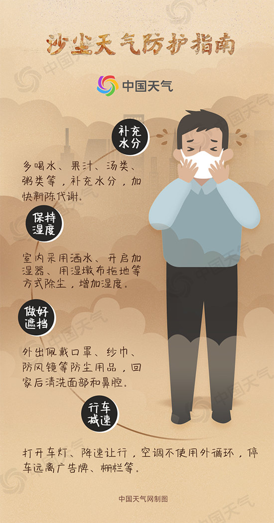 最强沙尘天气过程_沙尘暴黄色预警防护指南_分析我国北方沙尘暴天气的趋势