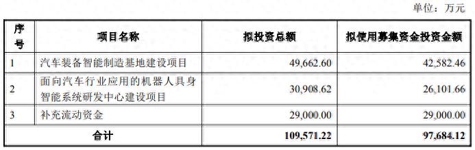 天奇股份具身智能机器人布局_智能机器人相关股票_天奇股份再融资计划