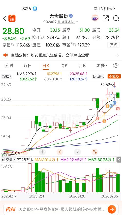 天奇股份具身智能机器人布局_天奇股份再融资计划_智能机器人相关股票