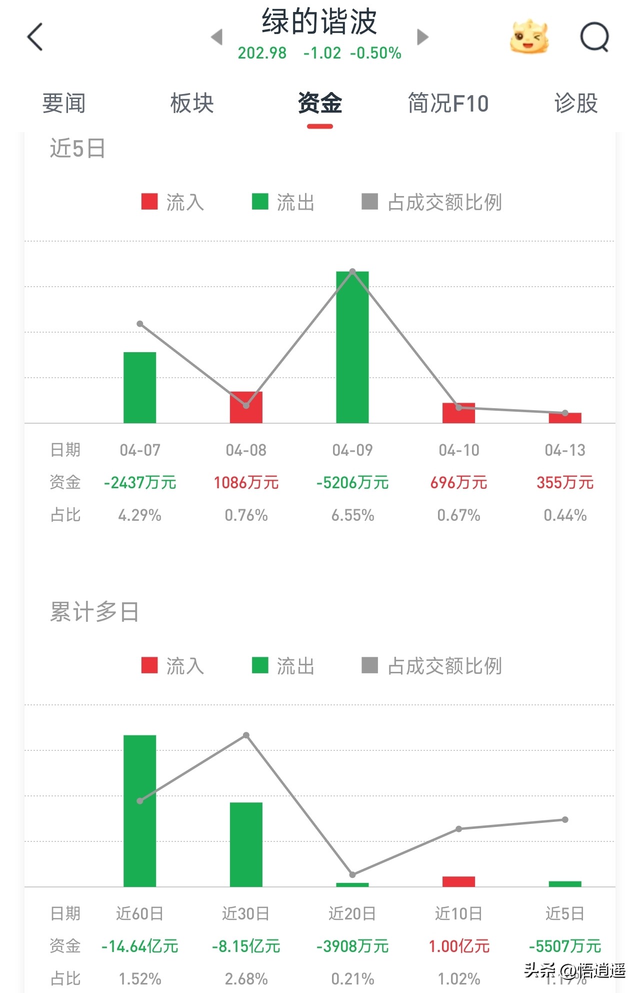 绿的谐波RV减速器_智能机器人相关股票_人形机器人产业链核心企业