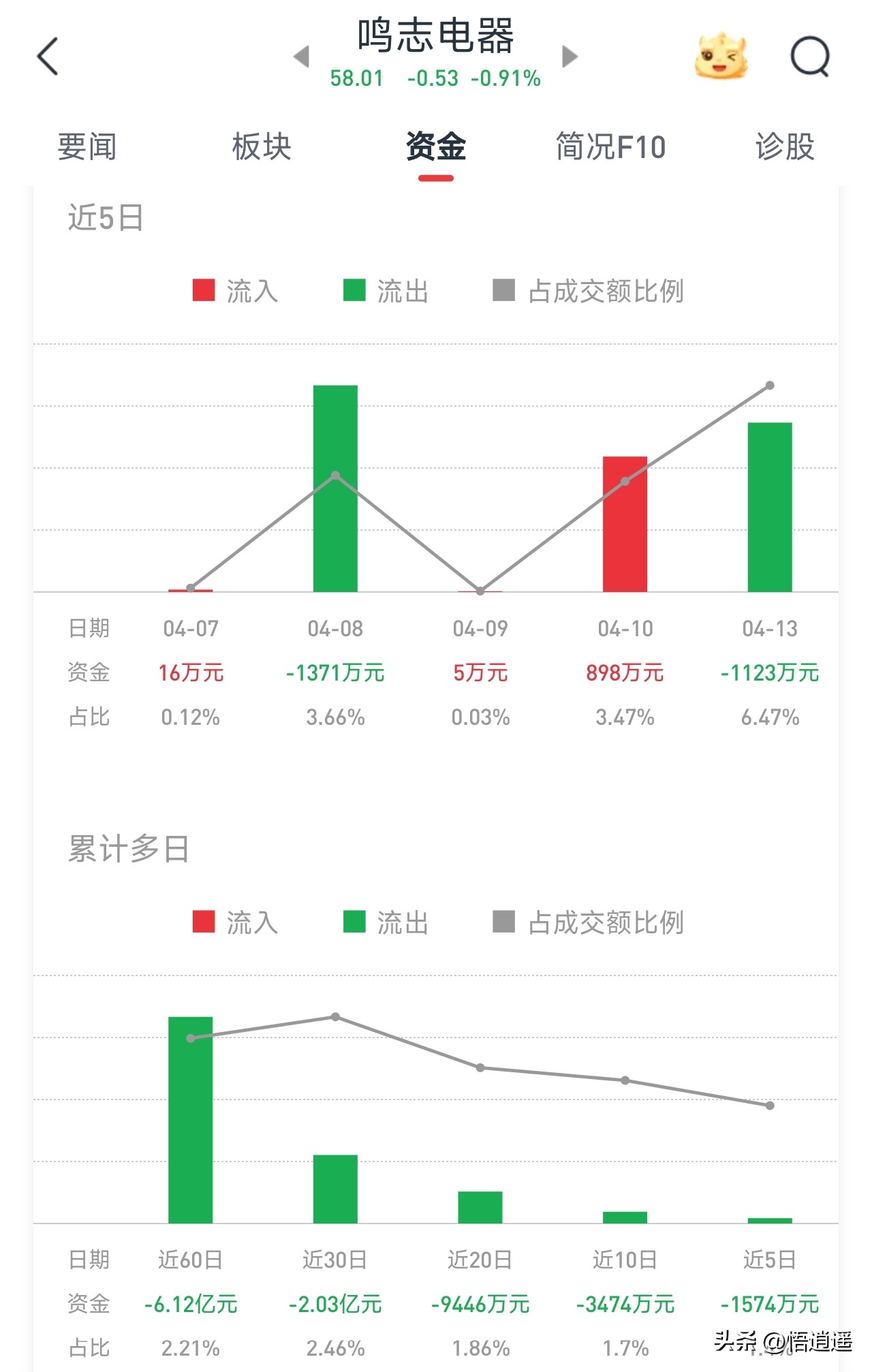 智能机器人相关股票_绿的谐波RV减速器_人形机器人产业链核心企业
