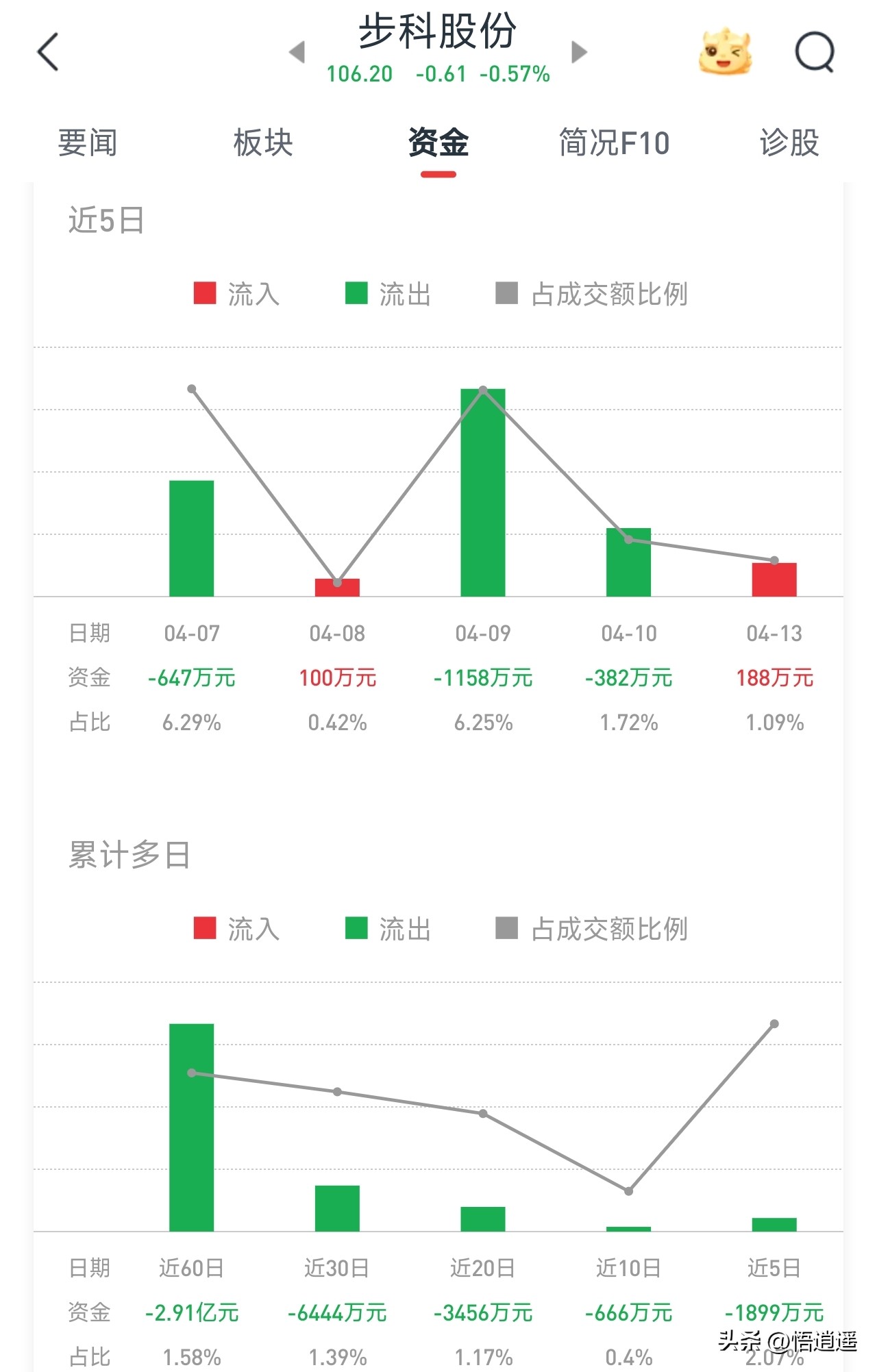 绿的谐波RV减速器_智能机器人相关股票_人形机器人产业链核心企业