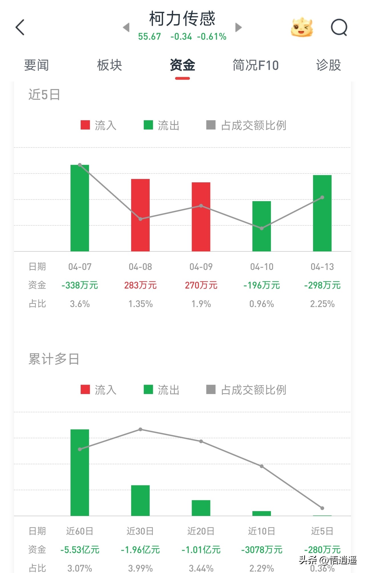 人形机器人产业链核心企业_绿的谐波RV减速器_智能机器人相关股票