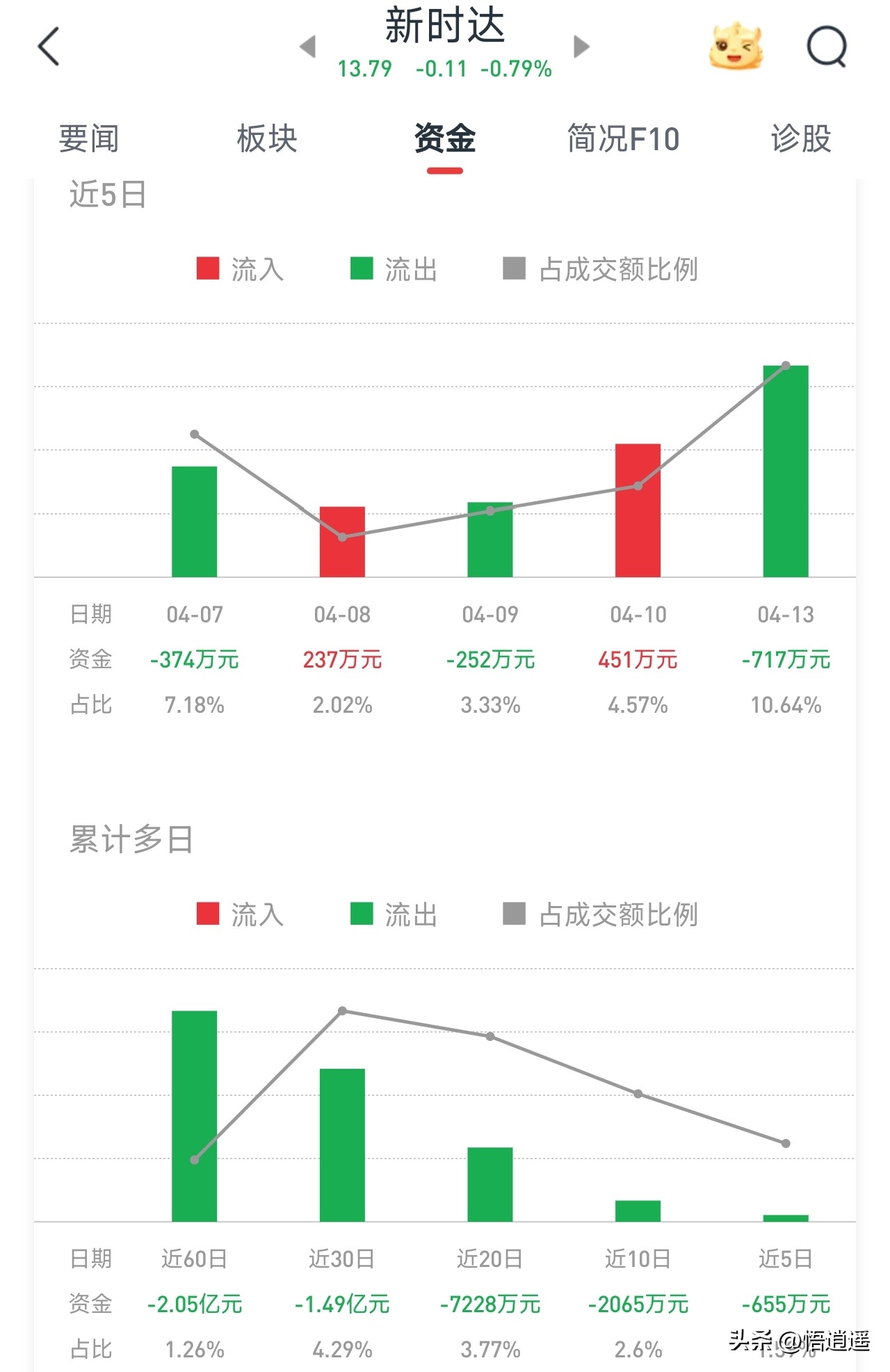 人形机器人产业链核心企业_智能机器人相关股票_绿的谐波RV减速器