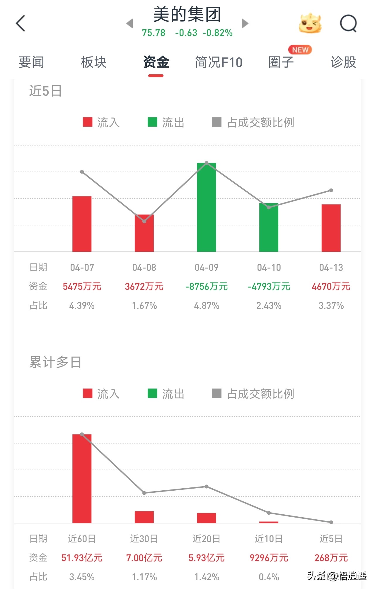 智能机器人相关股票_人形机器人产业链核心企业_绿的谐波RV减速器