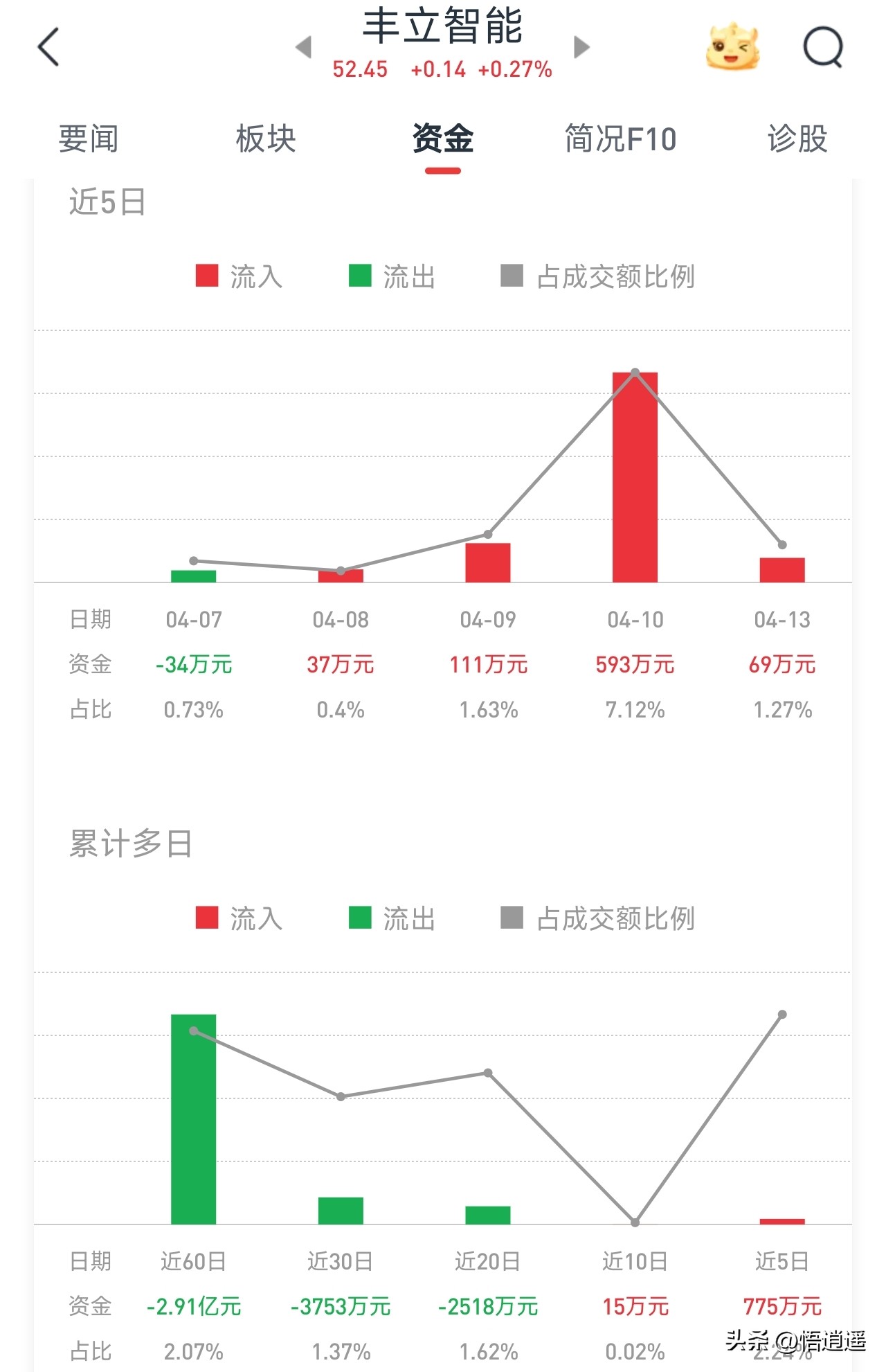 人形机器人产业链核心企业_绿的谐波RV减速器_智能机器人相关股票