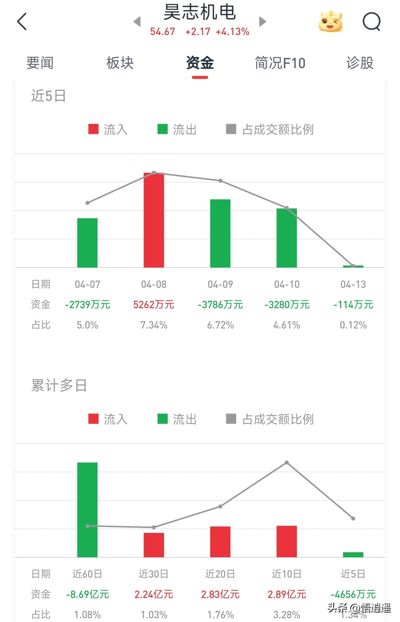 绿的谐波RV减速器_智能机器人相关股票_人形机器人产业链核心企业
