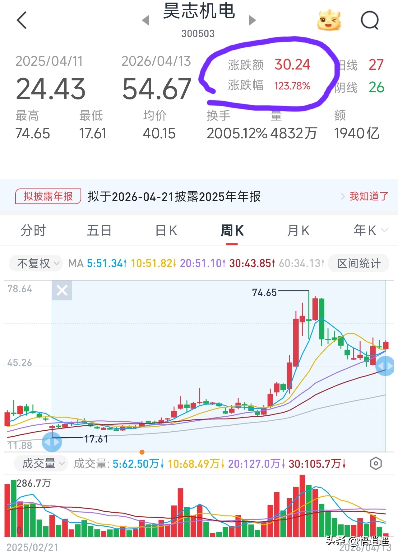 人形机器人产业链核心企业_智能机器人相关股票_绿的谐波RV减速器