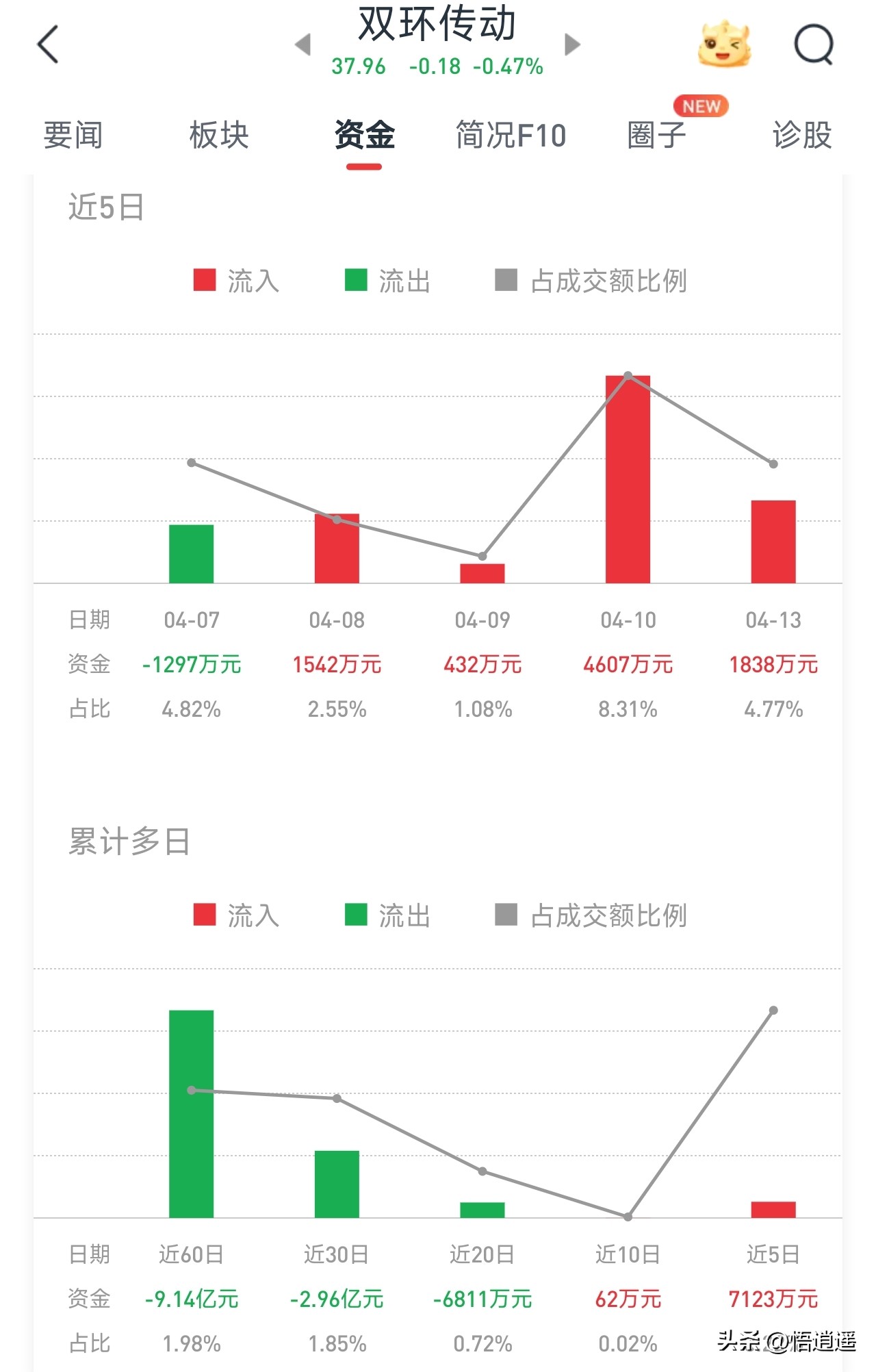 人形机器人产业链核心企业_智能机器人相关股票_绿的谐波RV减速器