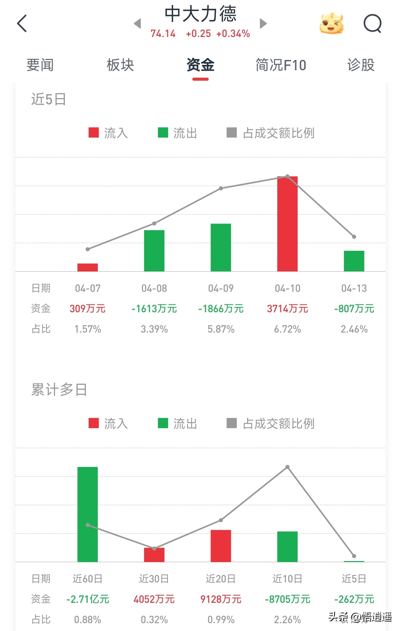 绿的谐波RV减速器_智能机器人相关股票_人形机器人产业链核心企业