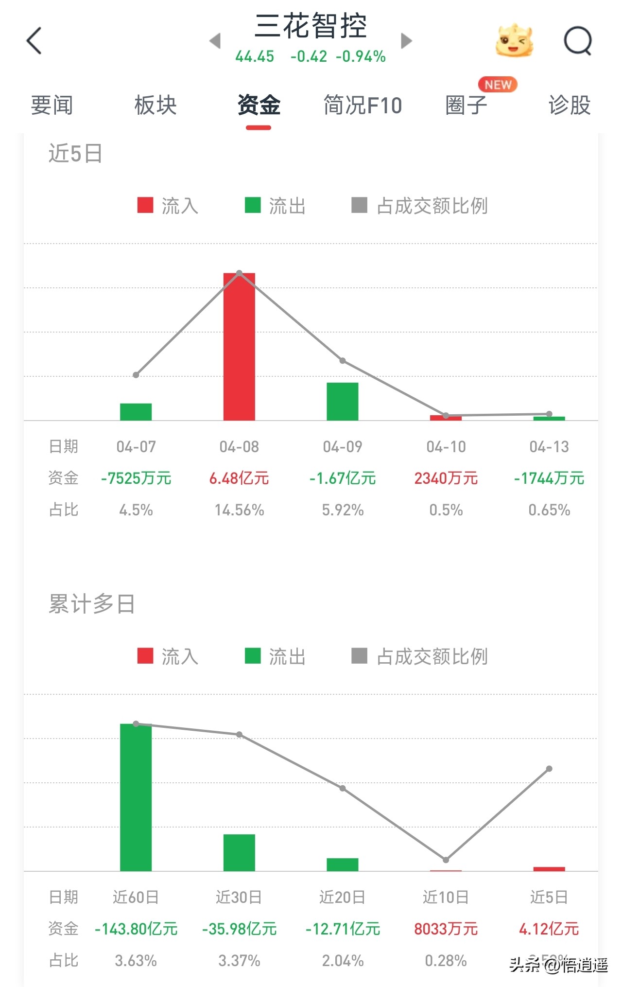 人形机器人产业链核心企业_绿的谐波RV减速器_智能机器人相关股票