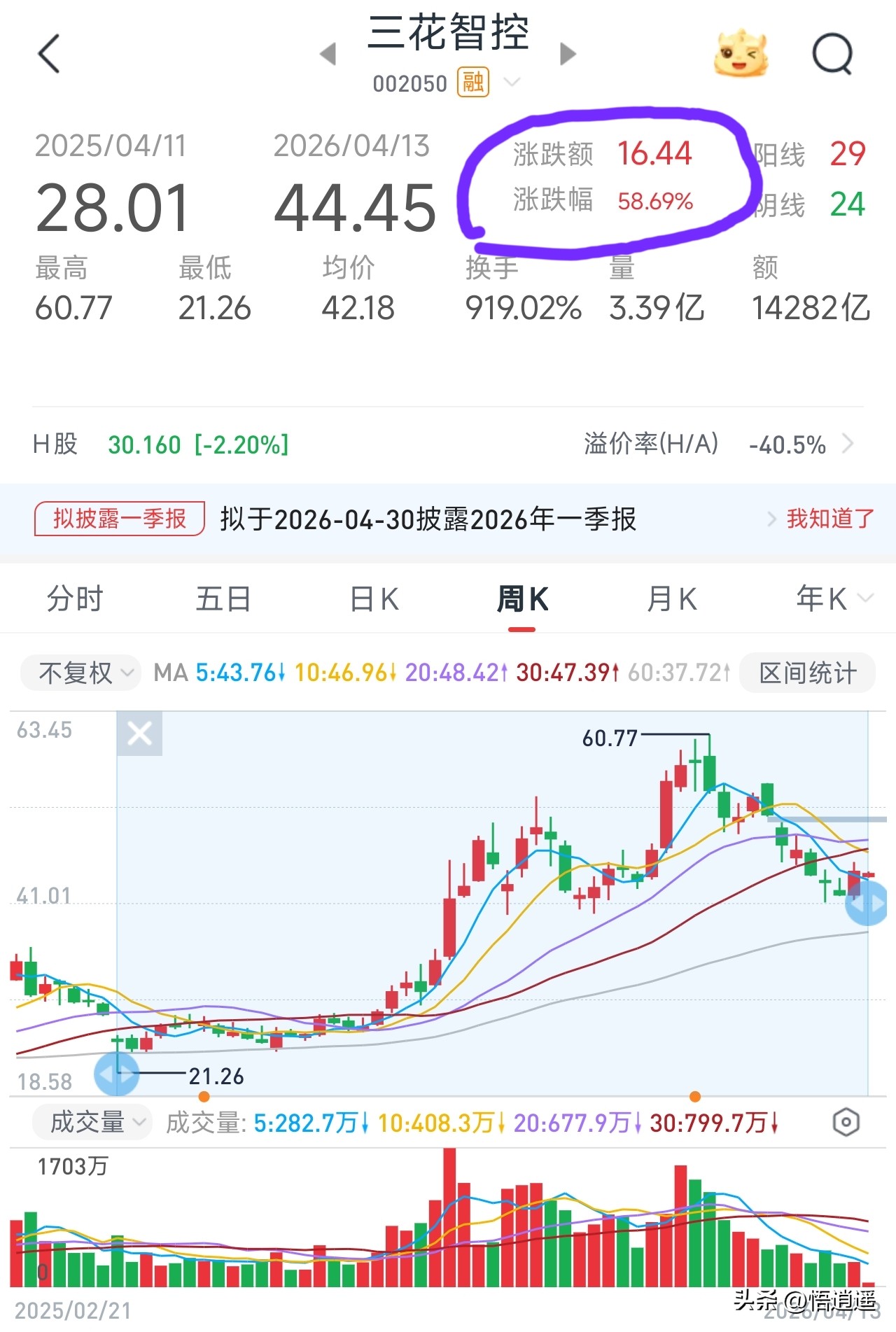 智能机器人相关股票_人形机器人产业链核心企业_绿的谐波RV减速器