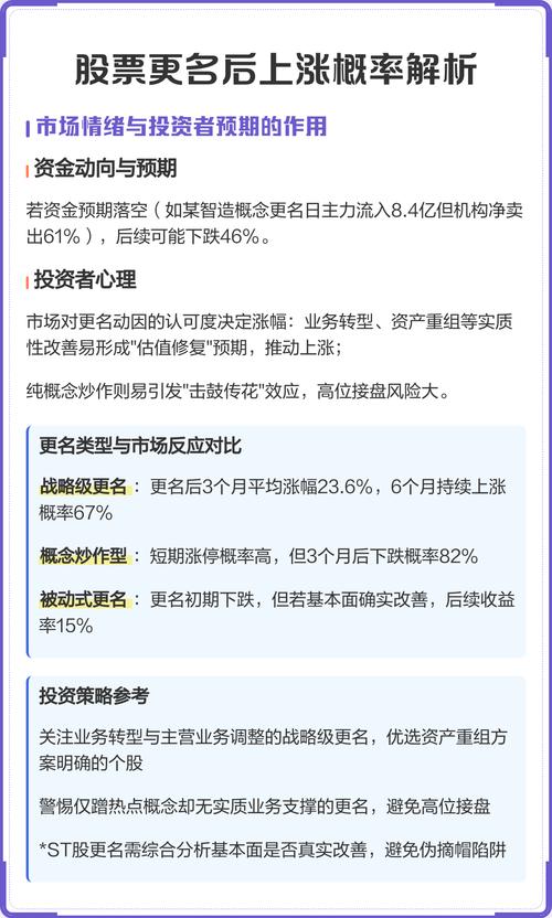 近期连续上涨股票_什么样的股票上涨概率比较大_如何理解股票涨跌概率