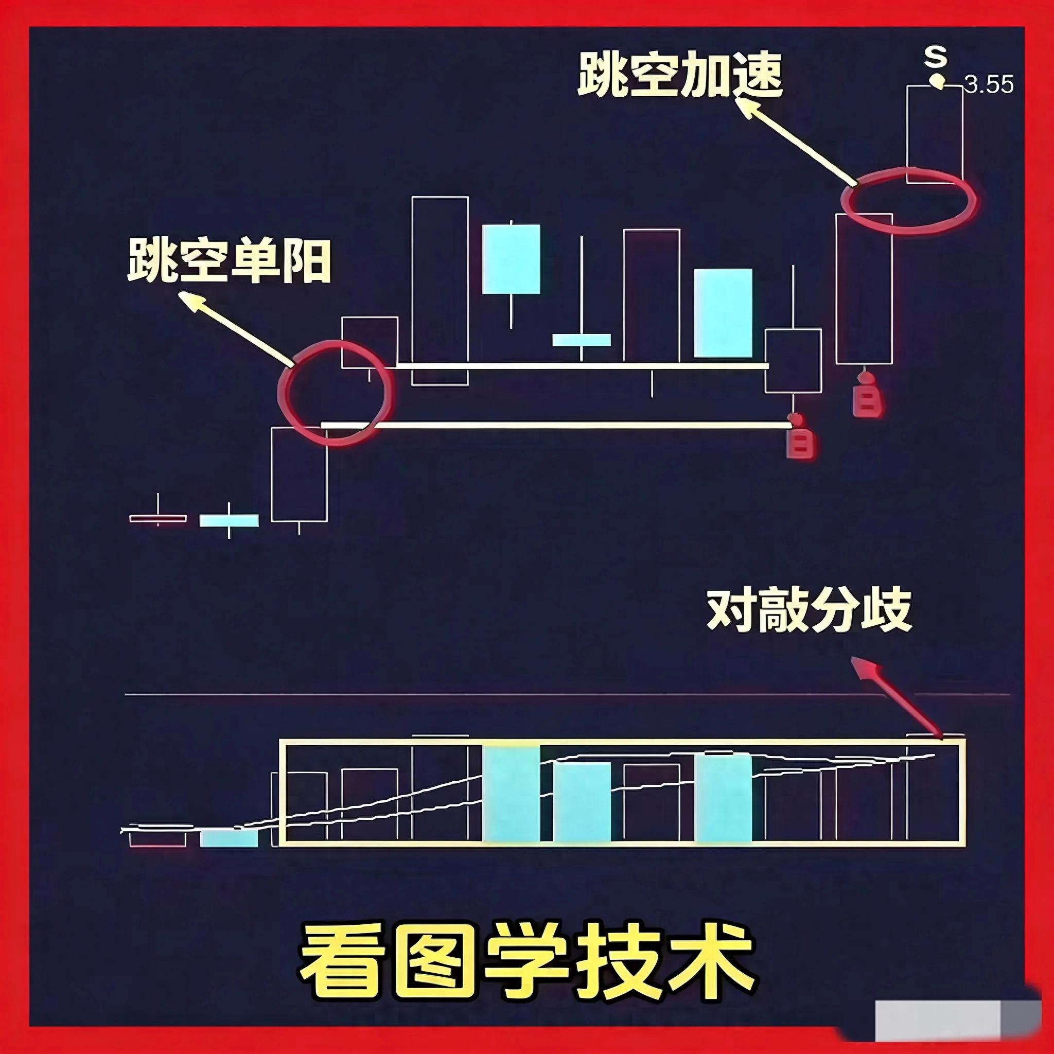 怎么看k线图 是涨_实战K线信号识别_看懂主力K线暗号