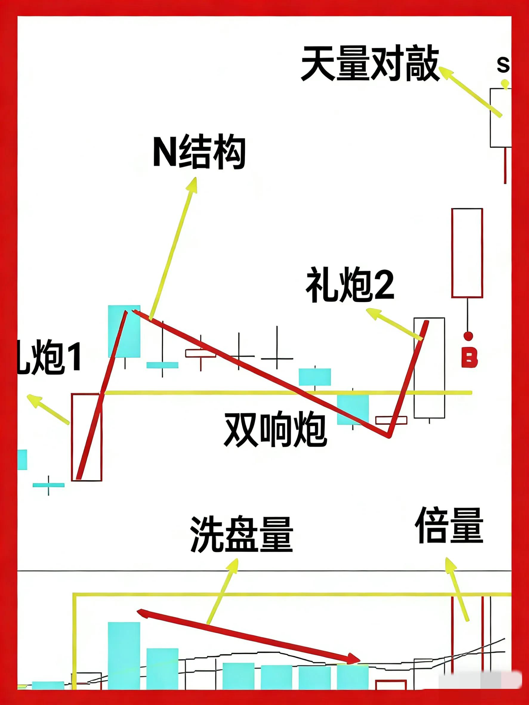 实战K线信号识别_看懂主力K线暗号_怎么看k线图 是涨