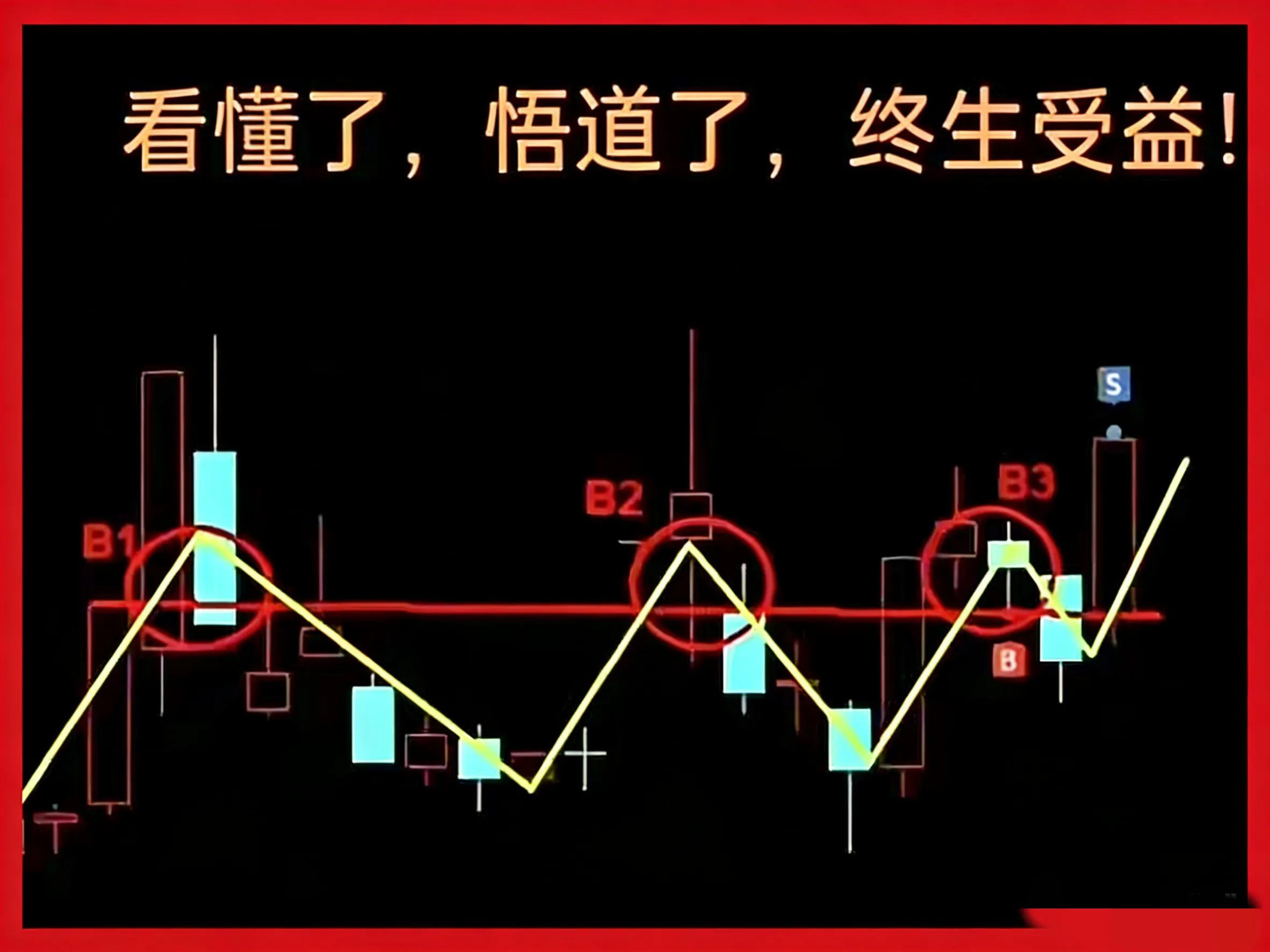 怎么看k线图 是涨_实战K线信号识别_看懂主力K线暗号