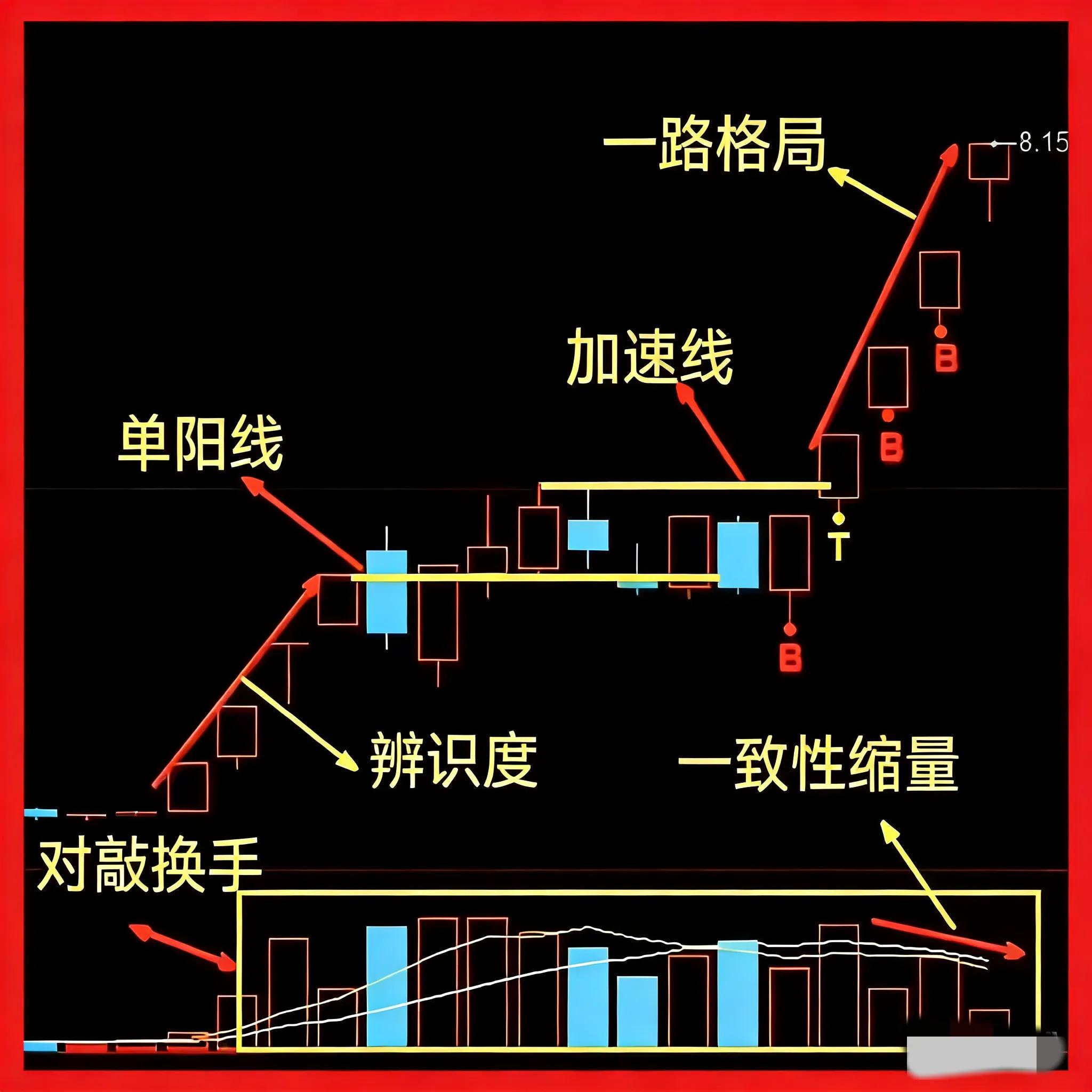 怎么看k线图 是涨_看懂主力K线暗号_实战K线信号识别