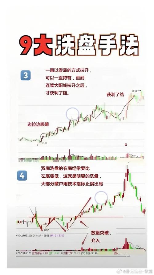 怎么看k线图 是涨_实战K线信号识别_看懂主力K线暗号