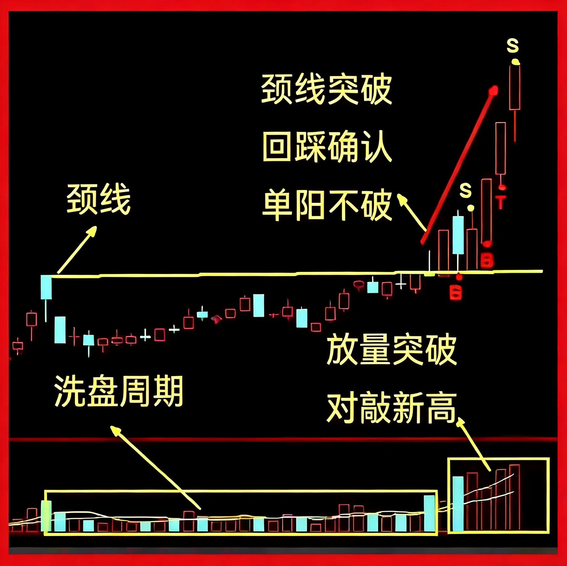 实战K线信号识别_看懂主力K线暗号_怎么看k线图 是涨