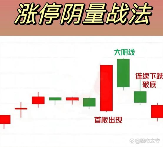 涨停板第二天继续上涨信号_怎么看k线图 是涨_封单强度结构分析判断次日走势