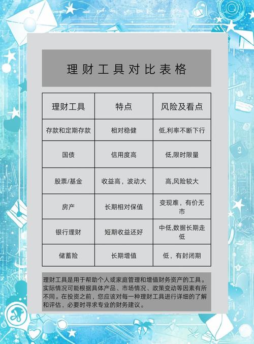 投资平台选择_投资工具可以理解为投资方式吗_金融工具种类